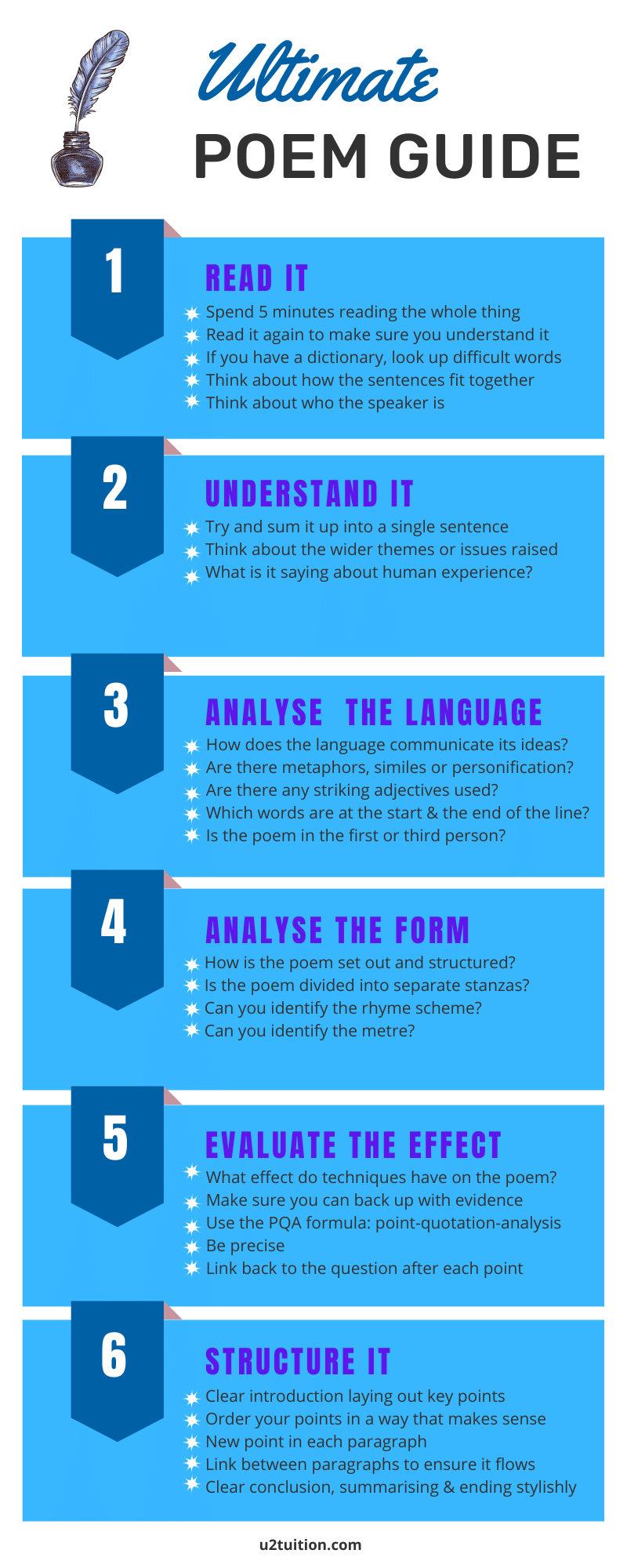 How to Improve your Poetry Analysis for English GCSE, A-Level and IB  Success in 2023 — U2 Tuition
